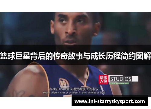 篮球巨星背后的传奇故事与成长历程简约图解