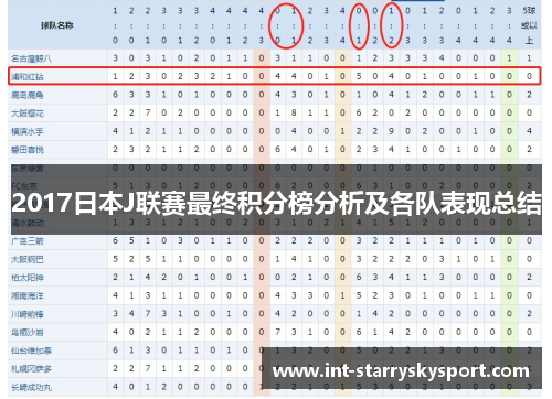 2017日本J联赛最终积分榜分析及各队表现总结