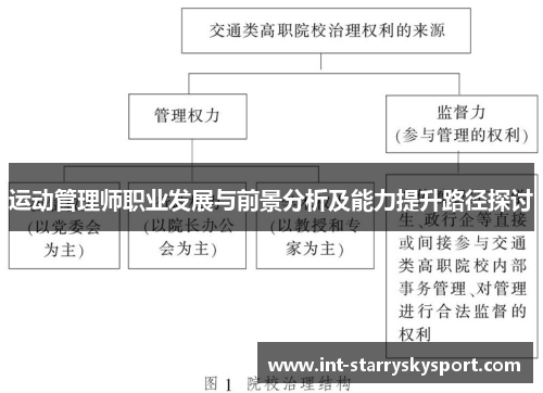 运动管理师职业发展与前景分析及能力提升路径探讨