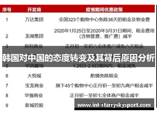 韩国对中国的态度转变及其背后原因分析